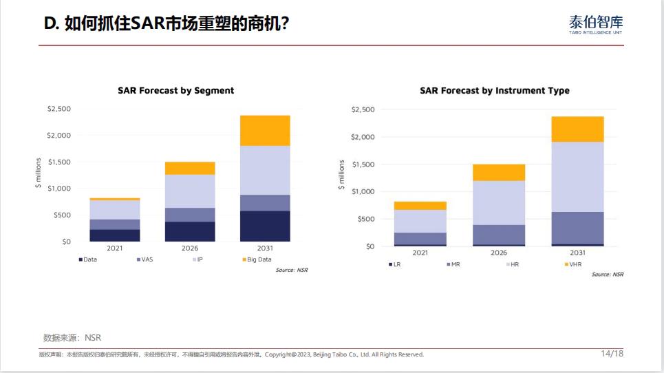 SAR卫星遥感市场的重塑与商机——演讲全文
