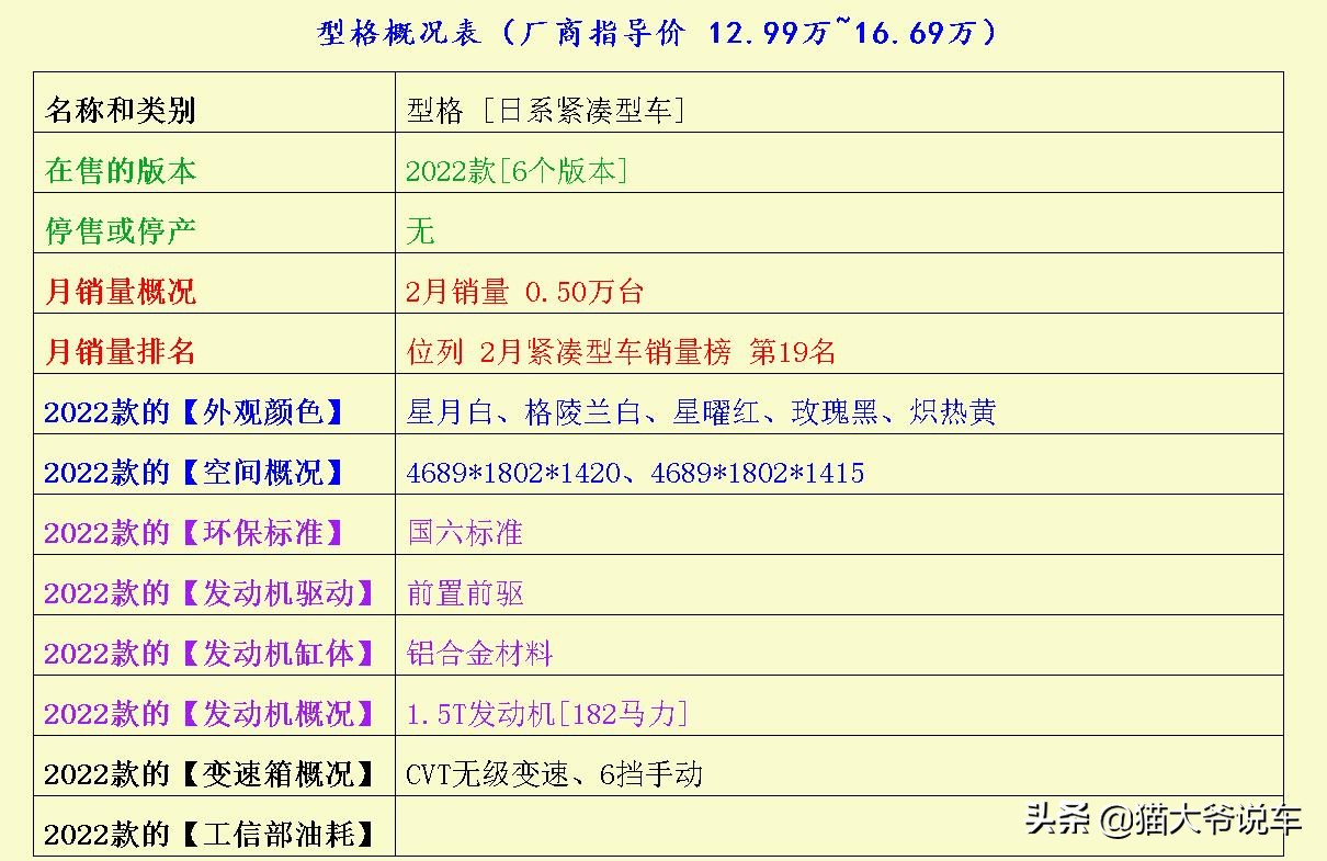 油耗高到离谱的四款车,这3款车定价亲民