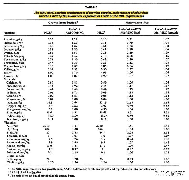 猫粮国标三标,纯福猫粮罐头和鲜朗罐头对比