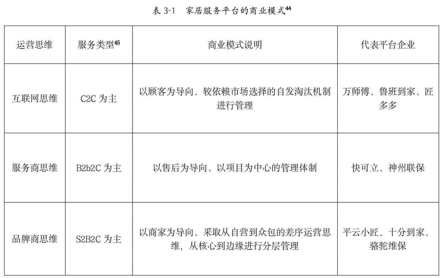 到家服务是未来趋势吗,到家服务行业的市场分析