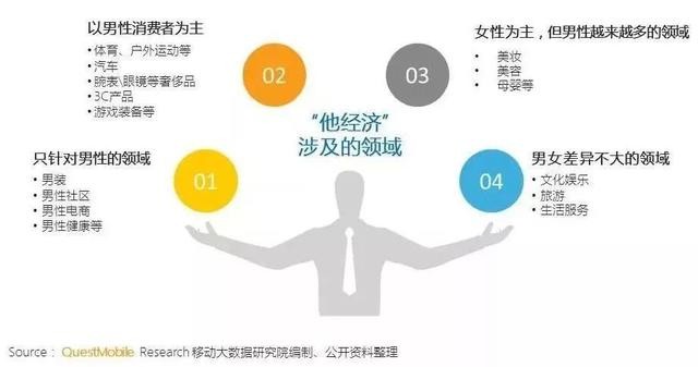 “x经济”的2021:Z世代成价值载体,增量发掘与存量博弈共存