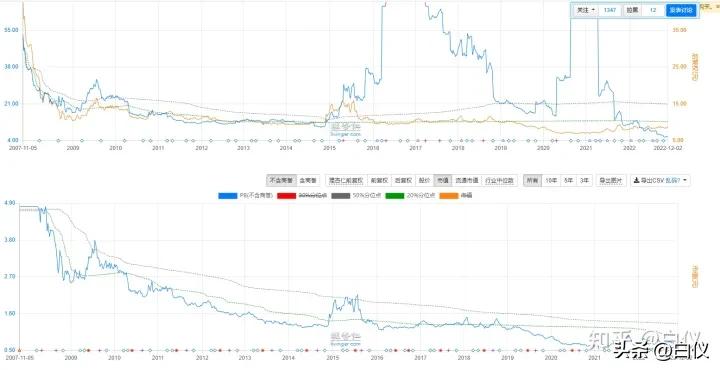 怎么复盘股票涨停原因,如何分析出股票的涨跌史