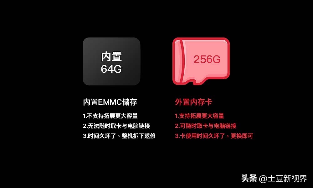 自驾旅游行车记录仪推荐,自驾选什么行车记录仪