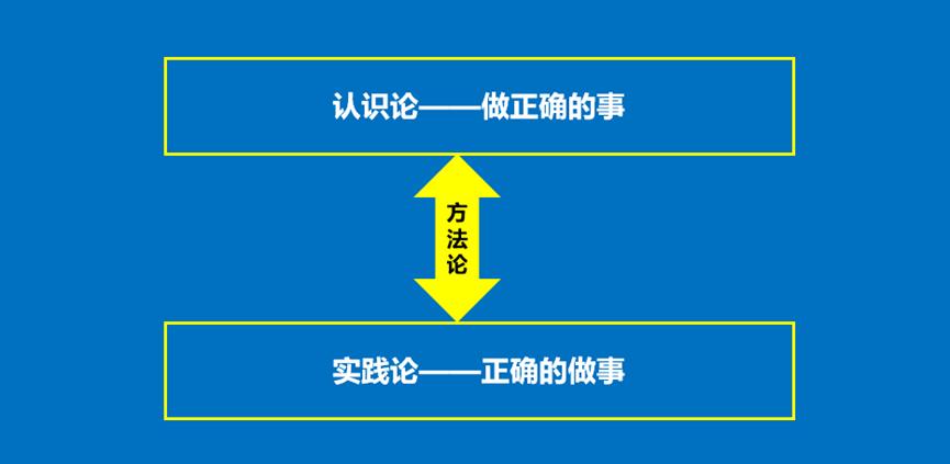 王志纲战略视角解读中国,王志纲战略认知的五个层次