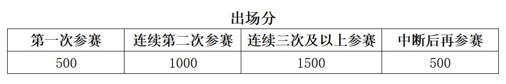 lcba皮尔力来力杯广州赛程表,lcba皮尔力杯中式台球