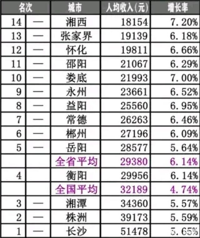 邵阳房价未来十年走势,邵阳房价还会继续跌吗