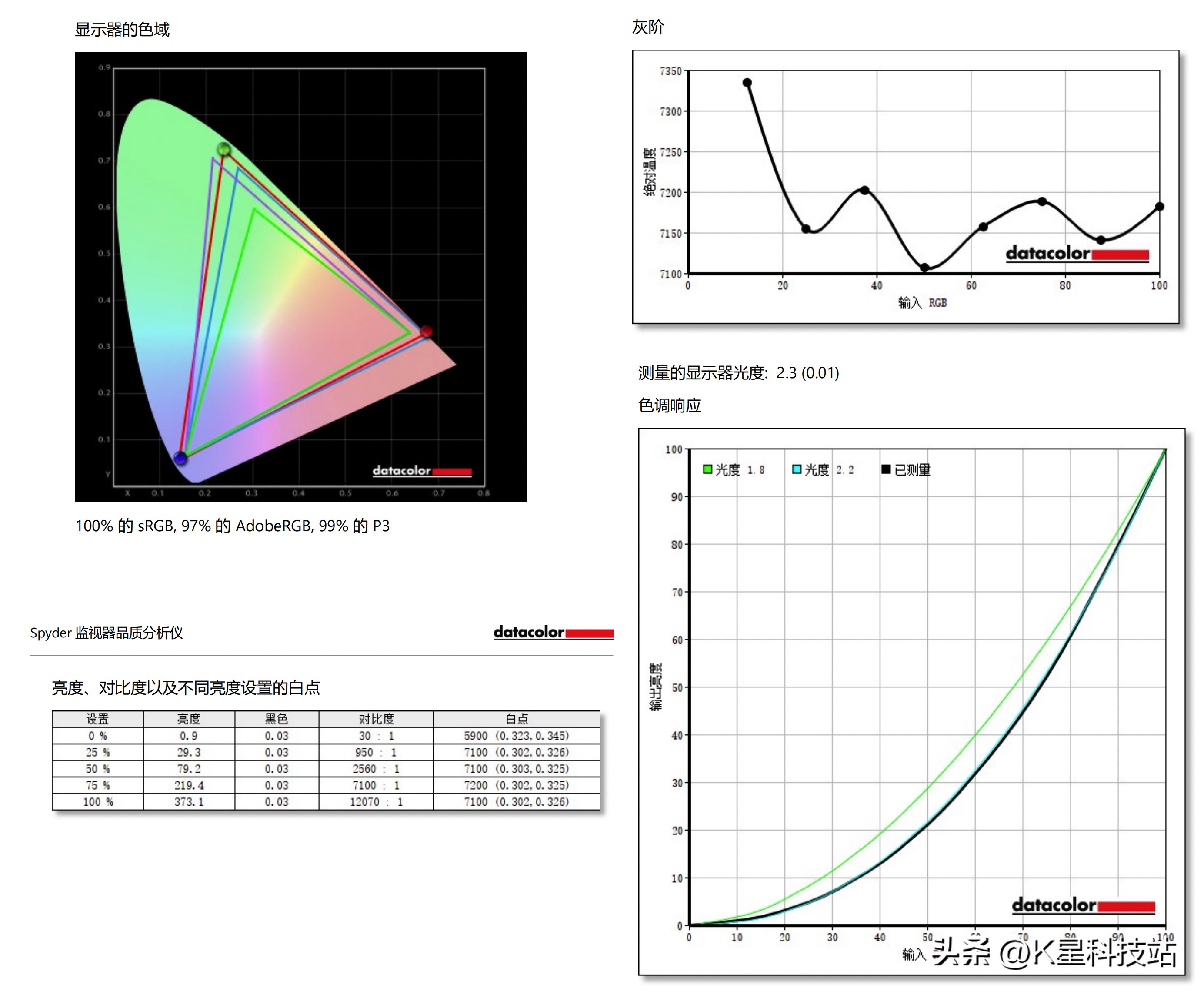 华硕灵耀x13轻薄本单手开合,华硕灵耀13深度评测