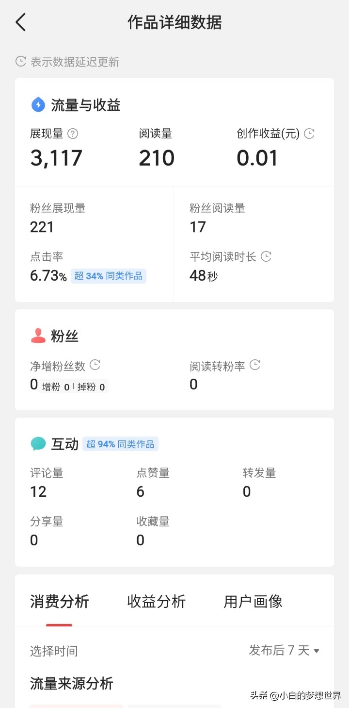 写微头条真的能挣钱吗,写微头条怎样才有基础收益