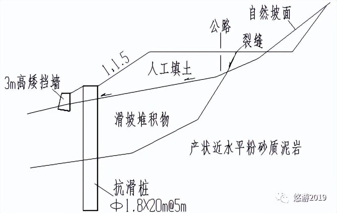 泡沫轻质土在隧道中的应用,泡沫轻质土在路基工程应用