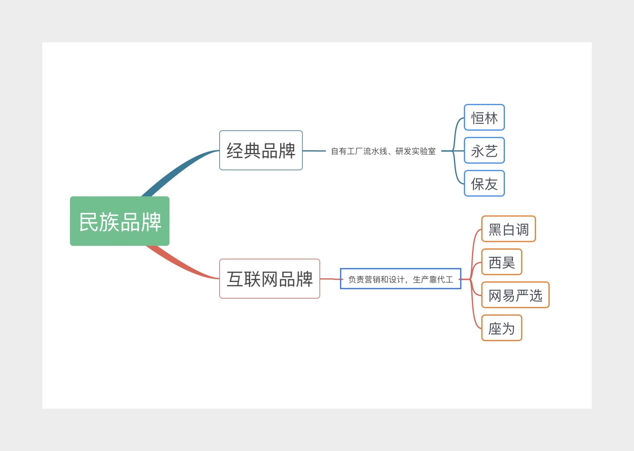 哪个牌子人体工学椅好,西昊永艺恒林哪个好