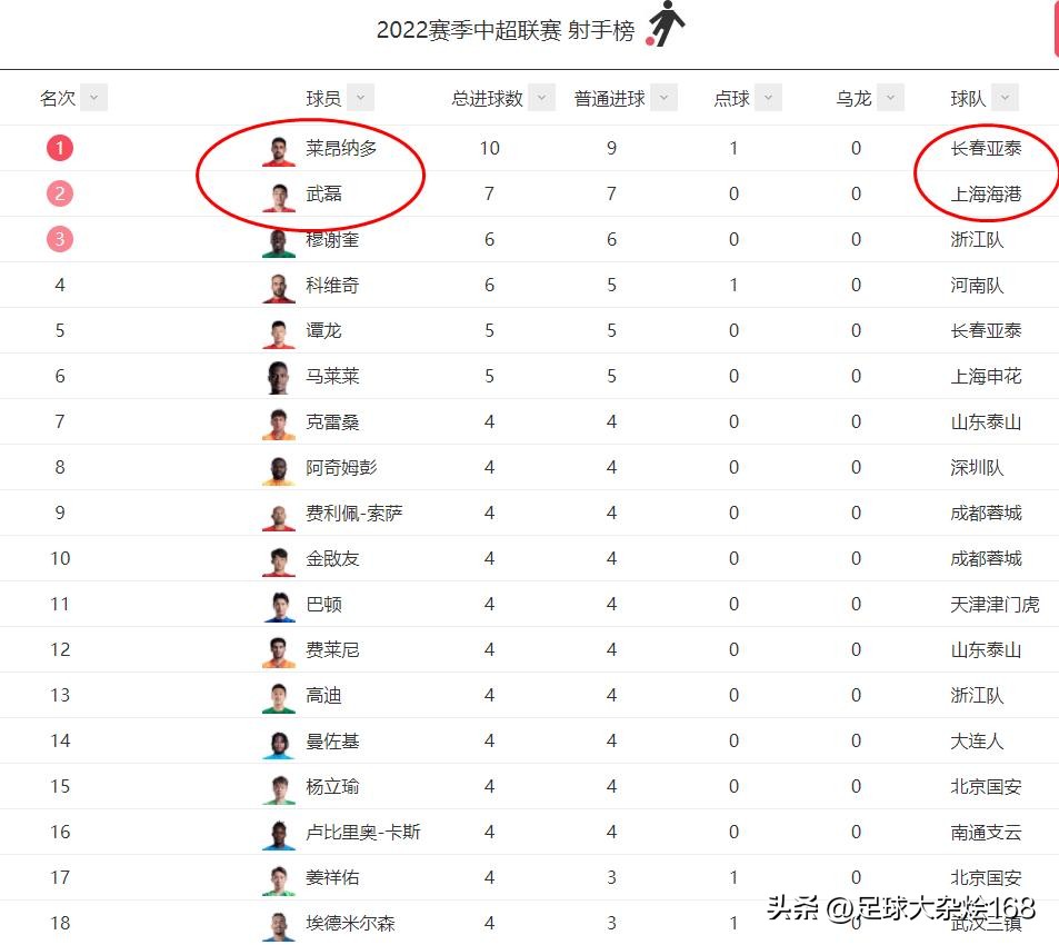 中超第十轮北京国安vs成都蓉城,中超13轮上海海港vs成都