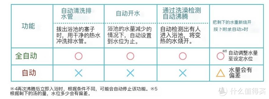 日本进口林内热水器价格,林内燃气热水器怎么选购