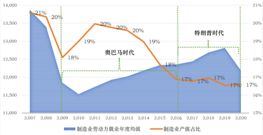 瑗挎柟棰勮█缇庡浗琛拌惤,缇庡浗缁忔祹琛拌惤鍘熷洜