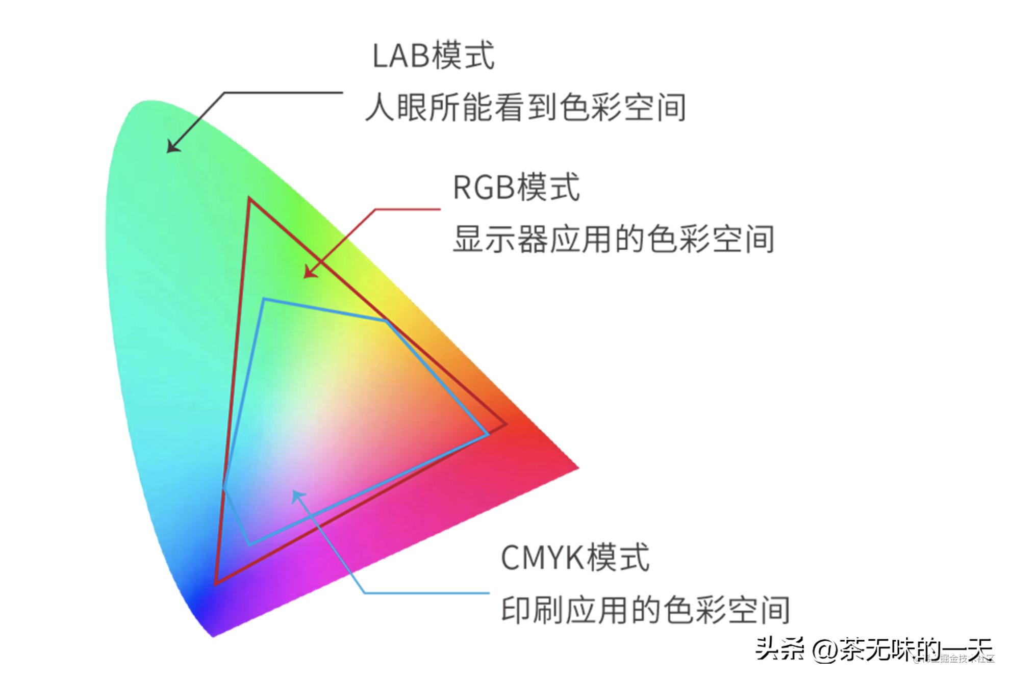 ui走查,ui出现错误怎么处理