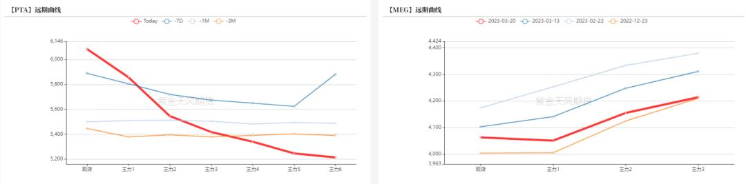 ptameg行情分析,ptmeg行情趋势