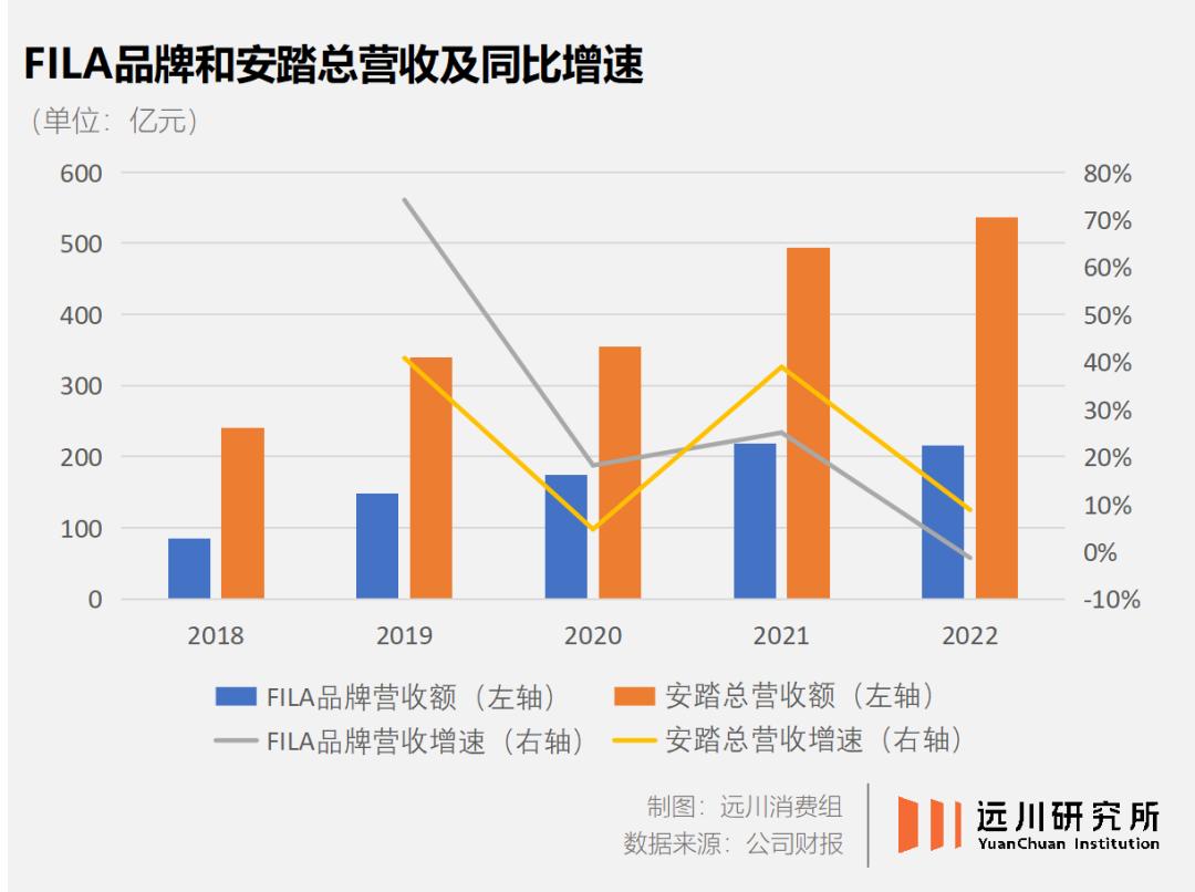 fila是不是你眼中的大牌,fila现在是用安踏的技术吗