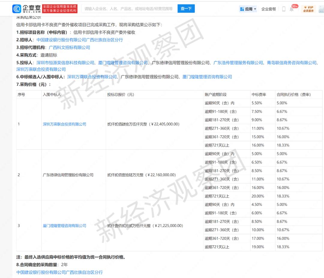 信用卡委外执行,信用卡委外执行靠谱吗