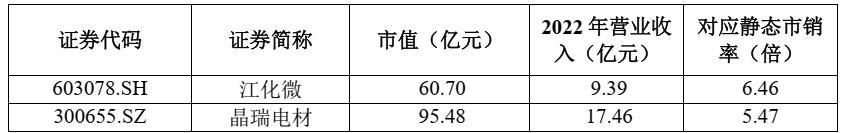 沙弥今日新股申购建议分析,沙弥新股申购最新解析