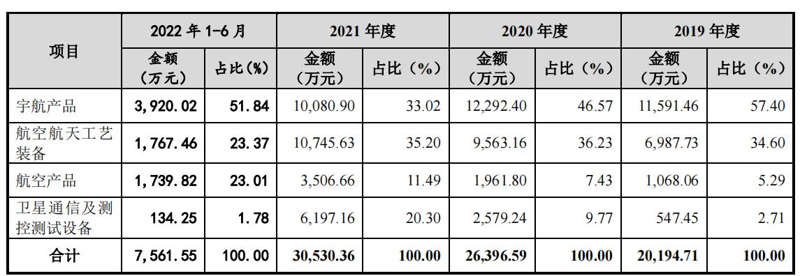 航天环宇营收,航天环宇2023年营收4.79亿