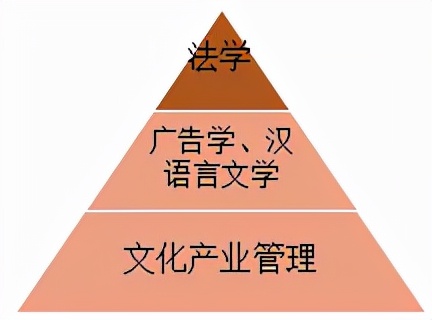 关于2021同济大学综合评价