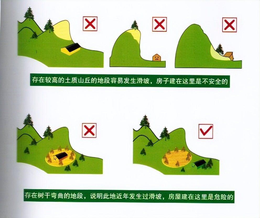 下关村民的自建房,村民自建房管理办法