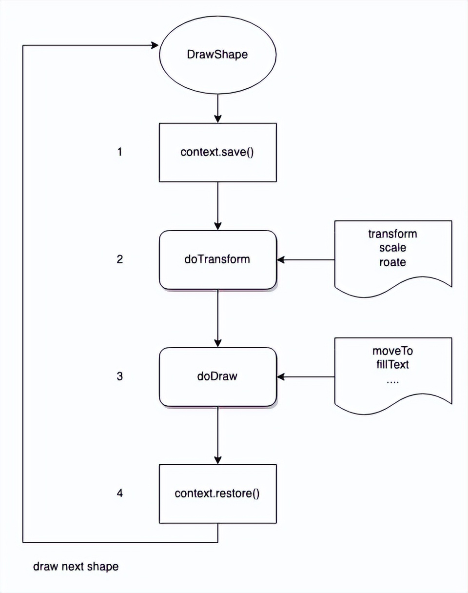 canvas绘制的图表怎么实现缩放,canvas能获取图片的宽高吗
