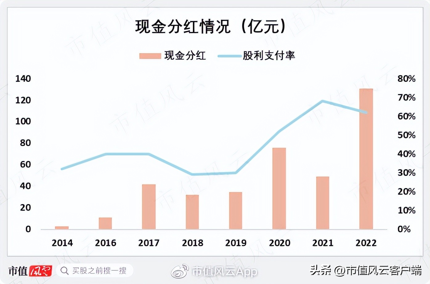 吾股评级全新年度排名出炉!陕西煤业蝉联第一!巴菲特教你投资逻辑