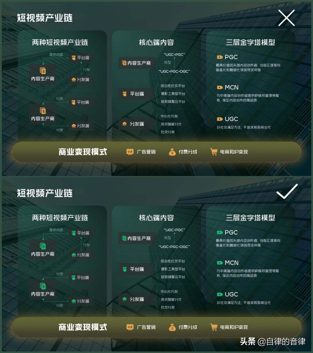 ppt和word各自的优势,word和ppt优缺点