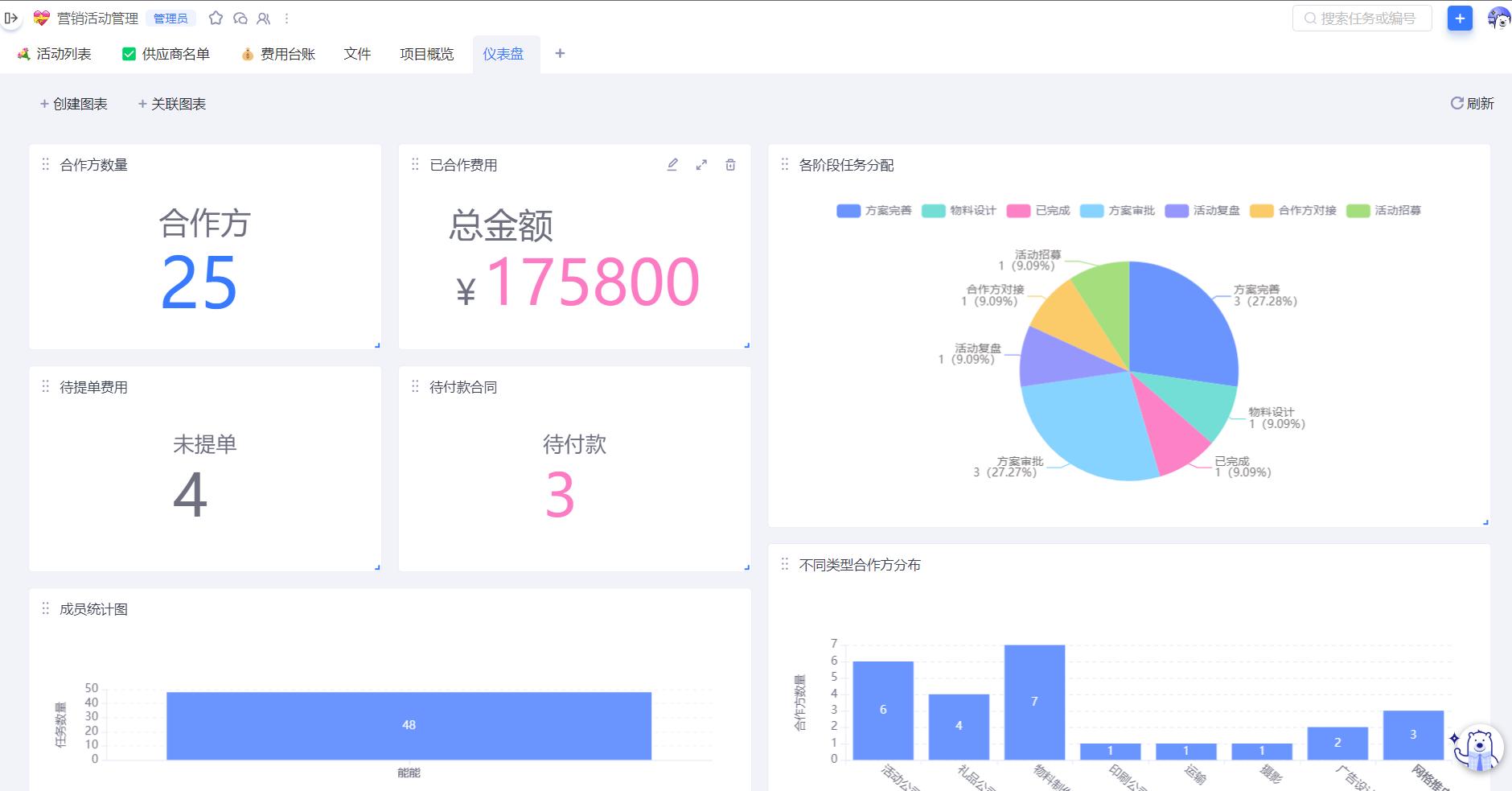 电商数据化精细运营方案,遵义电商企业数字化转型方法