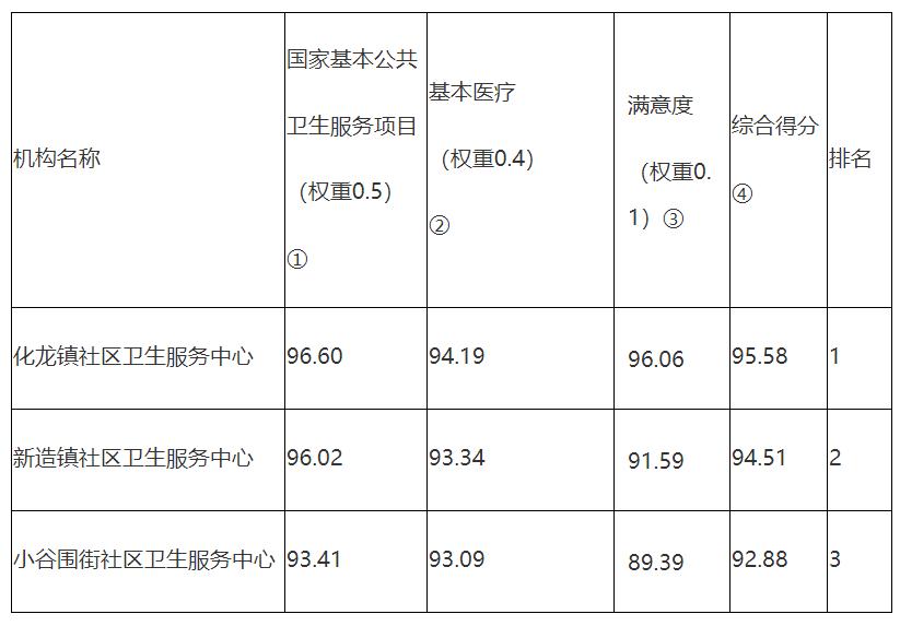 广州番禺社区定点医院哪家好,番禺社区卫生服务中心待遇