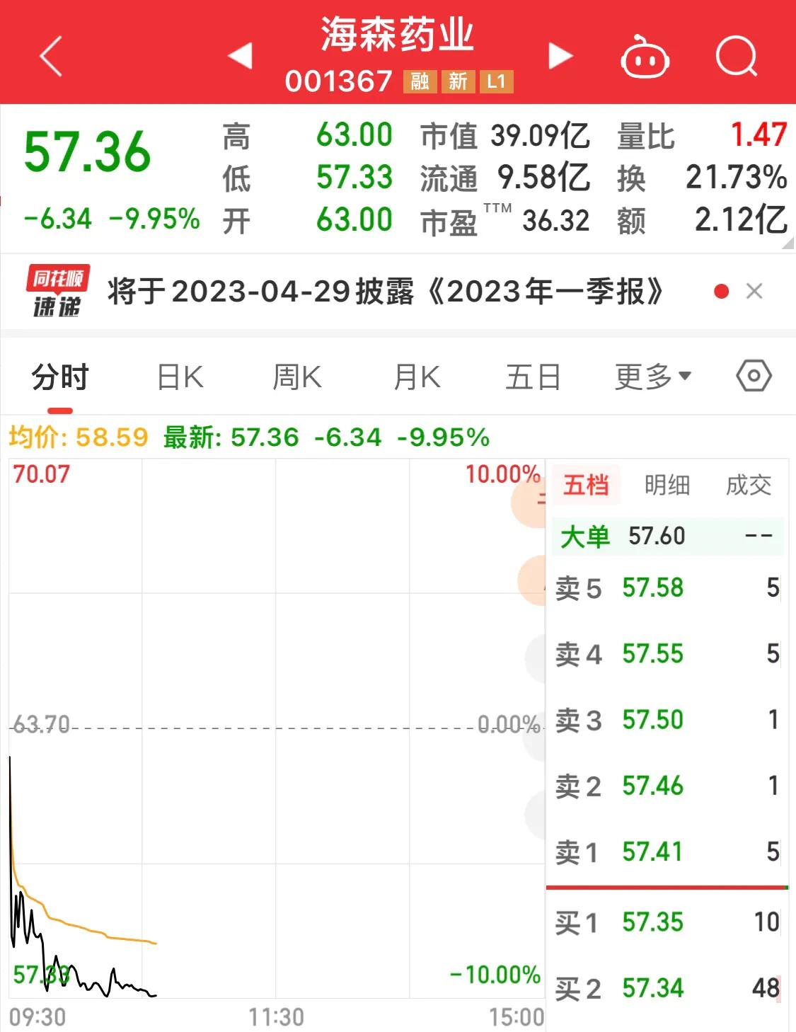 新股上市大跌谁最亏,新股连跌两个跌停