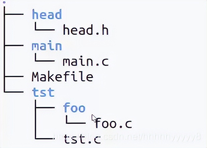 makefile宸ュ叿,makefile瀛︿範璧勬枡涓嬭浇