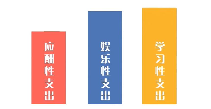 理财的用处,理财推荐app