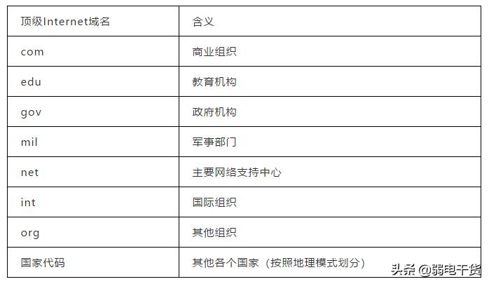 配置华为路由器的时候怎么配置dns,华为路由器怎么配置dns