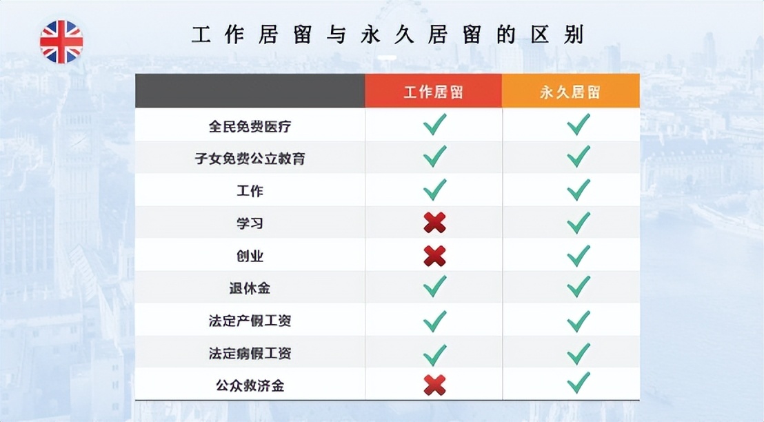 拿永居后转移资产,拿永居后转移资产到指定银行