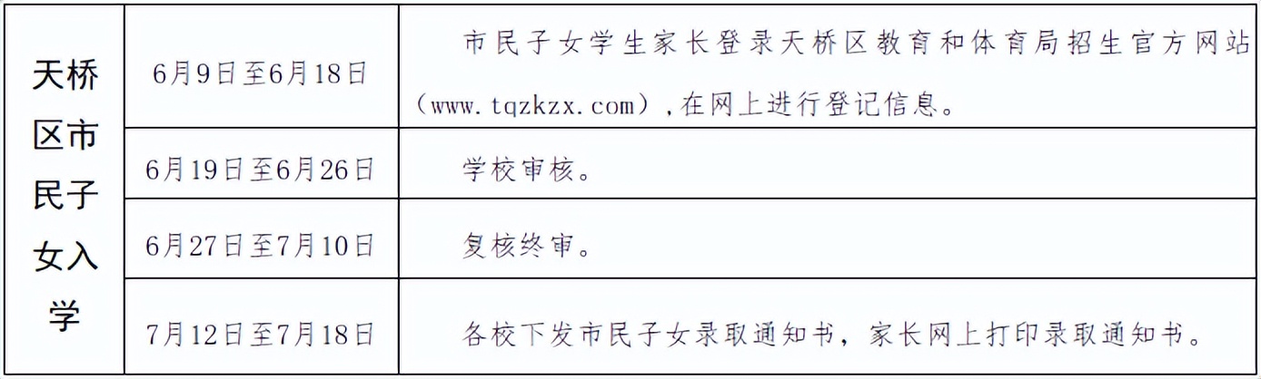 济南幼升小入学年龄最新规定,济南幼升小跨区报名条件
