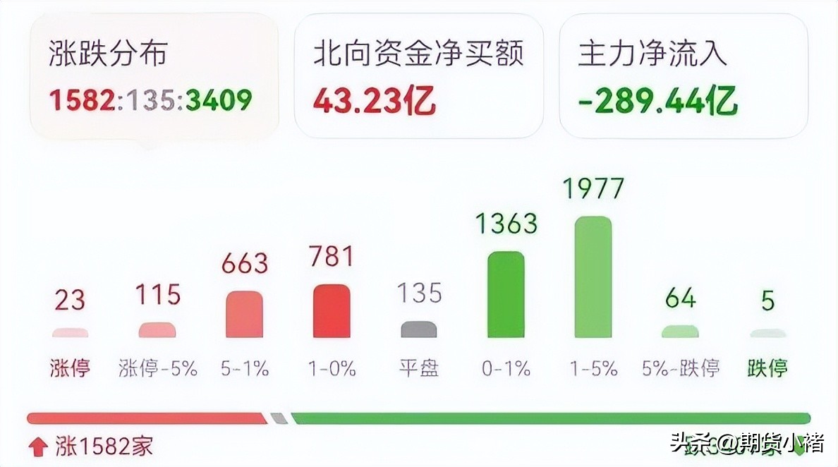 a股震荡调整机构对后市谨慎乐观,a股震荡缩量整理后怎么走