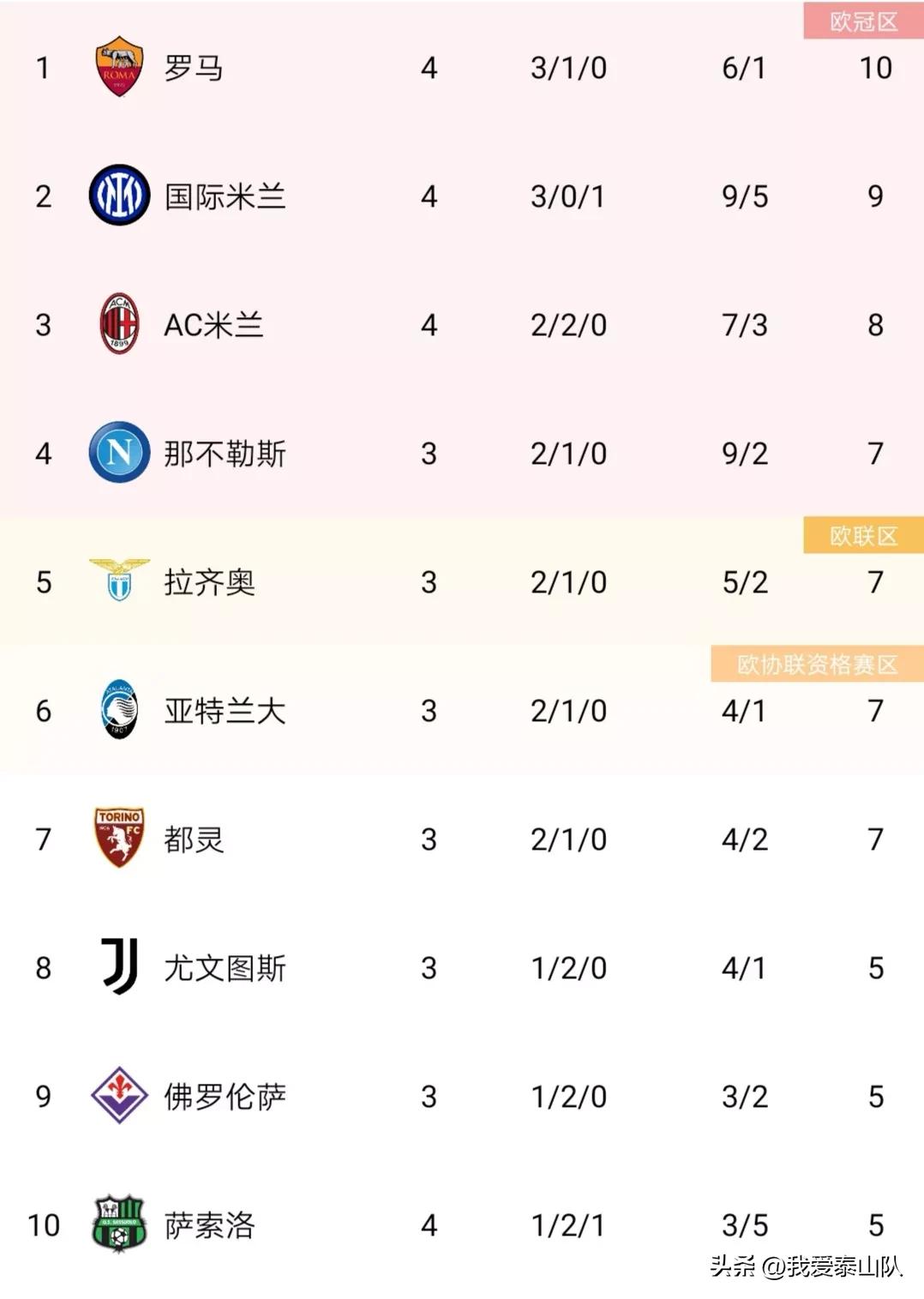 米兰0-3国米,米兰1比0战胜那不勒斯