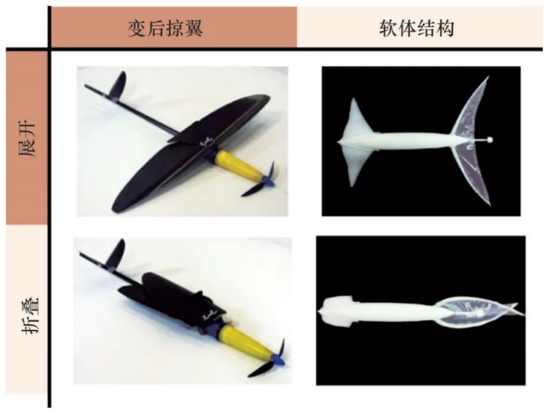 新型水下航行器设计理论与方法,跨介质航行器设计建模流程