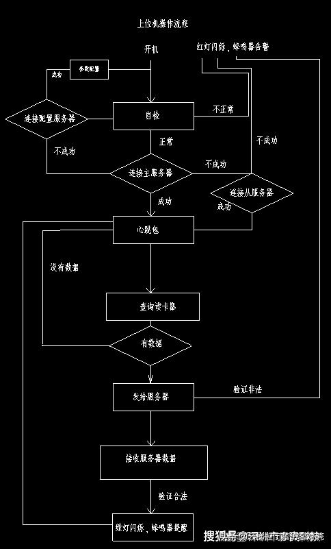 非接触式射频工位IC门禁读卡器规格书适合制造行业智造4.0