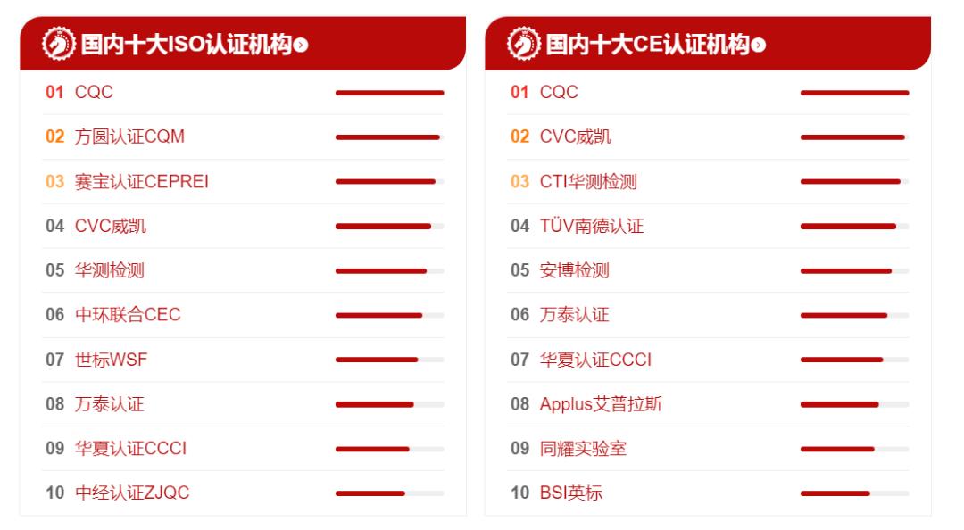 全球最好的有机认证,各种有机认证