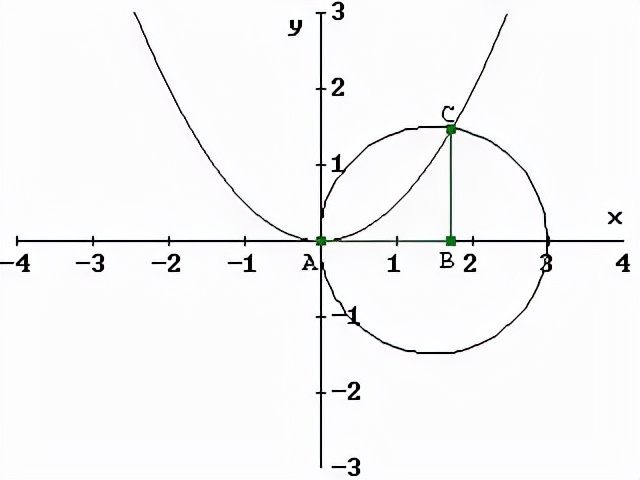 欧玛尔海亚姆简介,欧玛尔·海亚姆百科简介