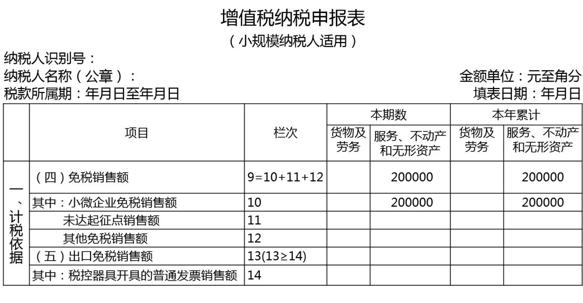 差额征税企业账务处理,企业常见的财税问题有哪些