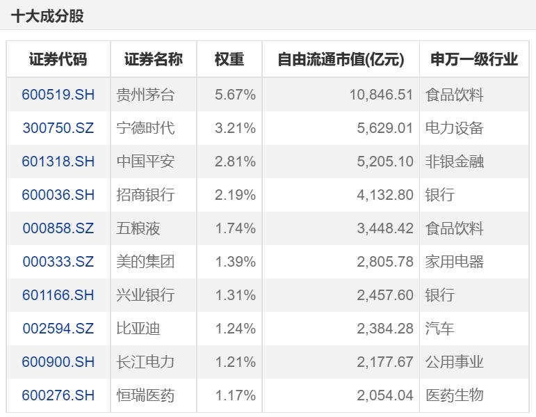 科创50指数和沪深300指数,沪深300指数计算公式