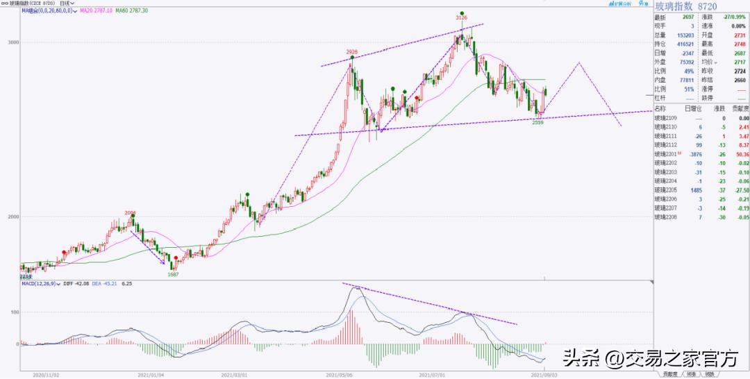 macd背离指标编程,macd和kdj底背离指标源码