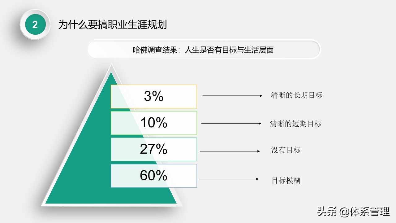 高中生职业生涯规划ppt演讲,物流管理专业职业生涯规划ppt模板