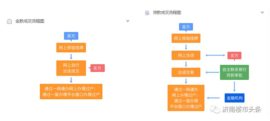 山东政府二手房交易平台,山东二手房交易系统