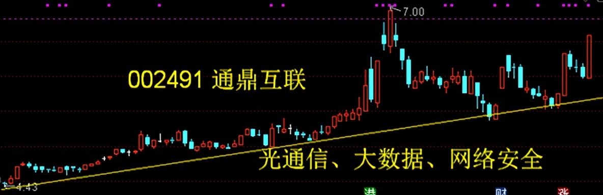 中科信息今日走势,中科信息最新分析