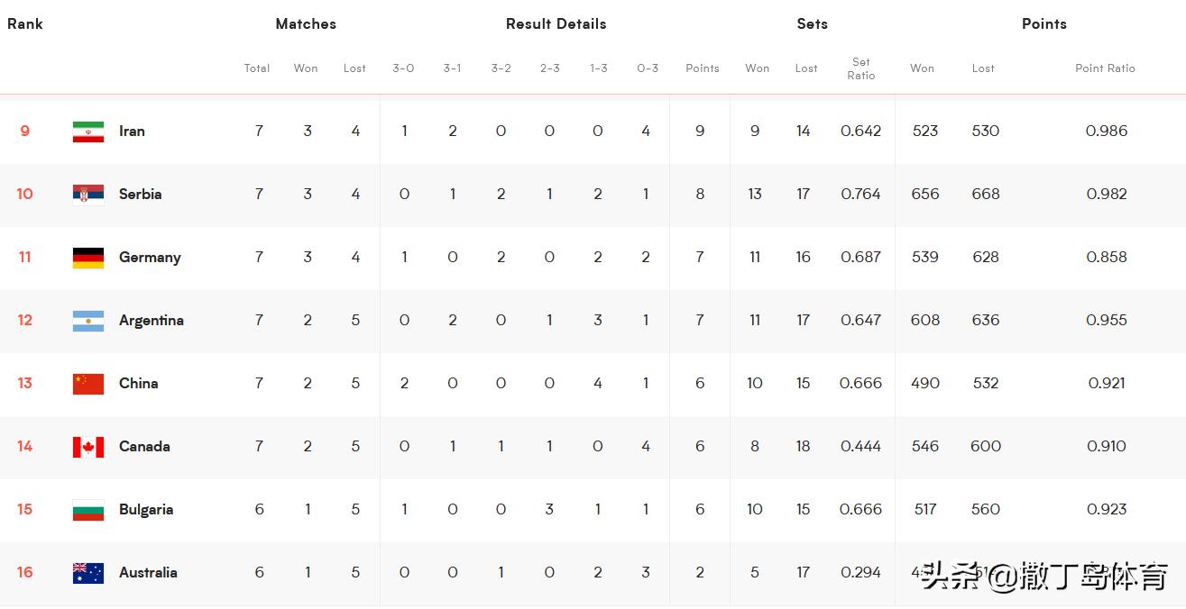亚洲杯赛况日本伊朗,日本击败德国西班牙小组第一出线