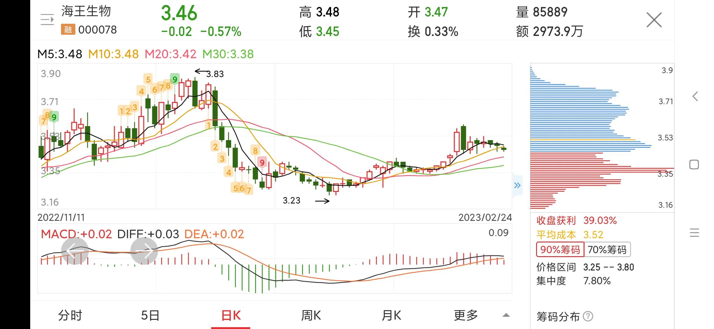 海王生物000078牛叉诊股,000078海王生物凤凰光学